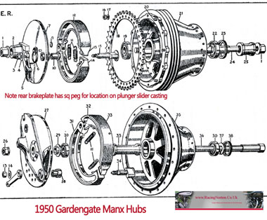 Conical production hub web spokes